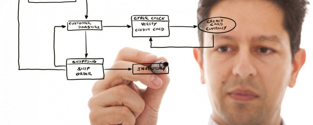 eCommerce-Services